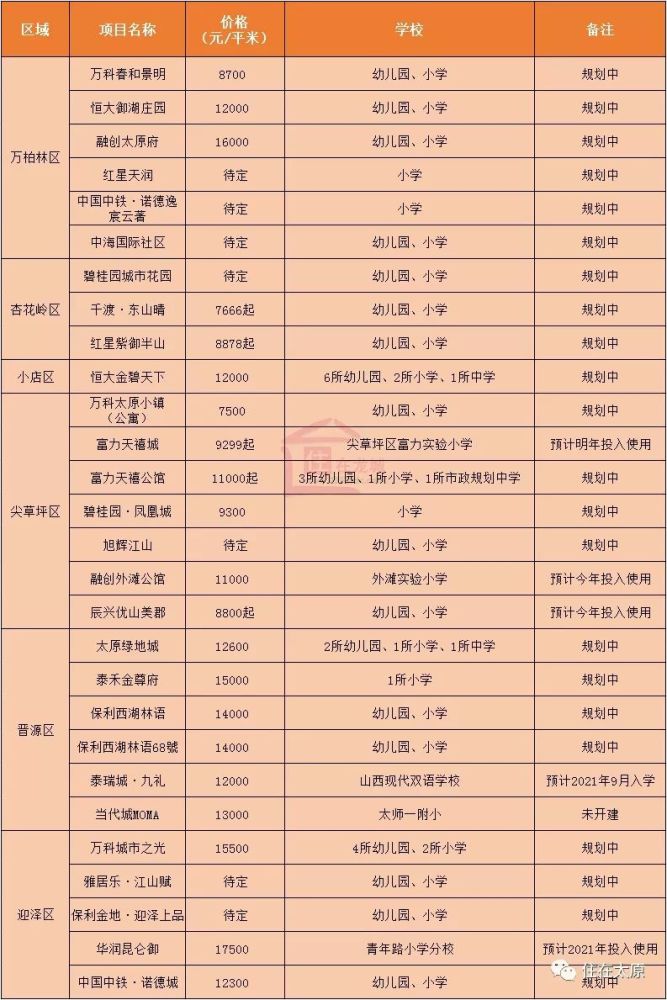 2020太原公立小学和_2020太原民办初中(37所)招生计划、范围汇总,附网报注