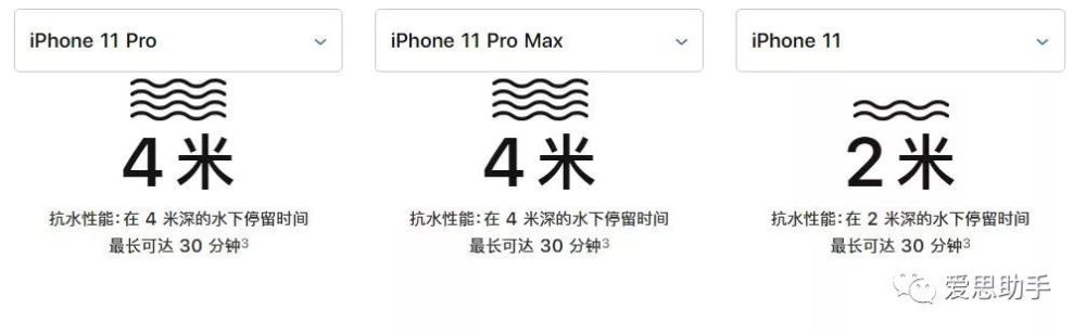 Iphone 11 系列的防水性怎么样 有史以来最高 腾讯新闻