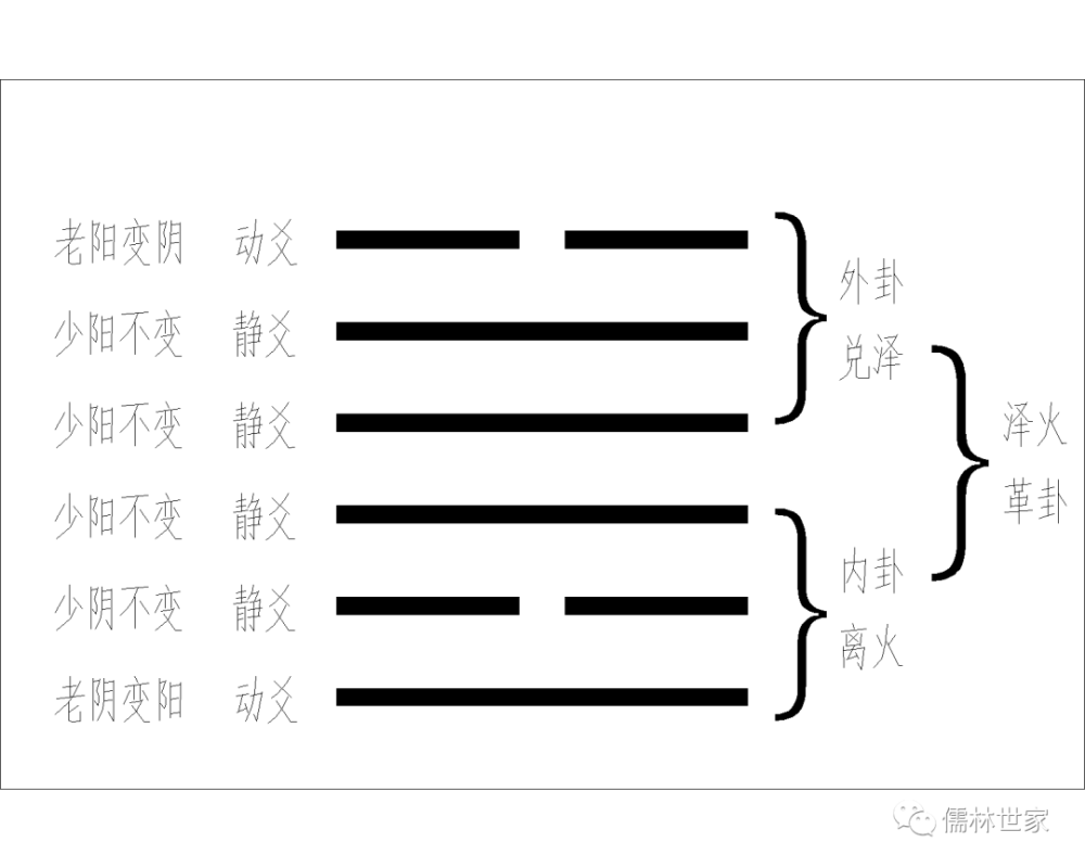 六爻预测学及案例 腾讯新闻
