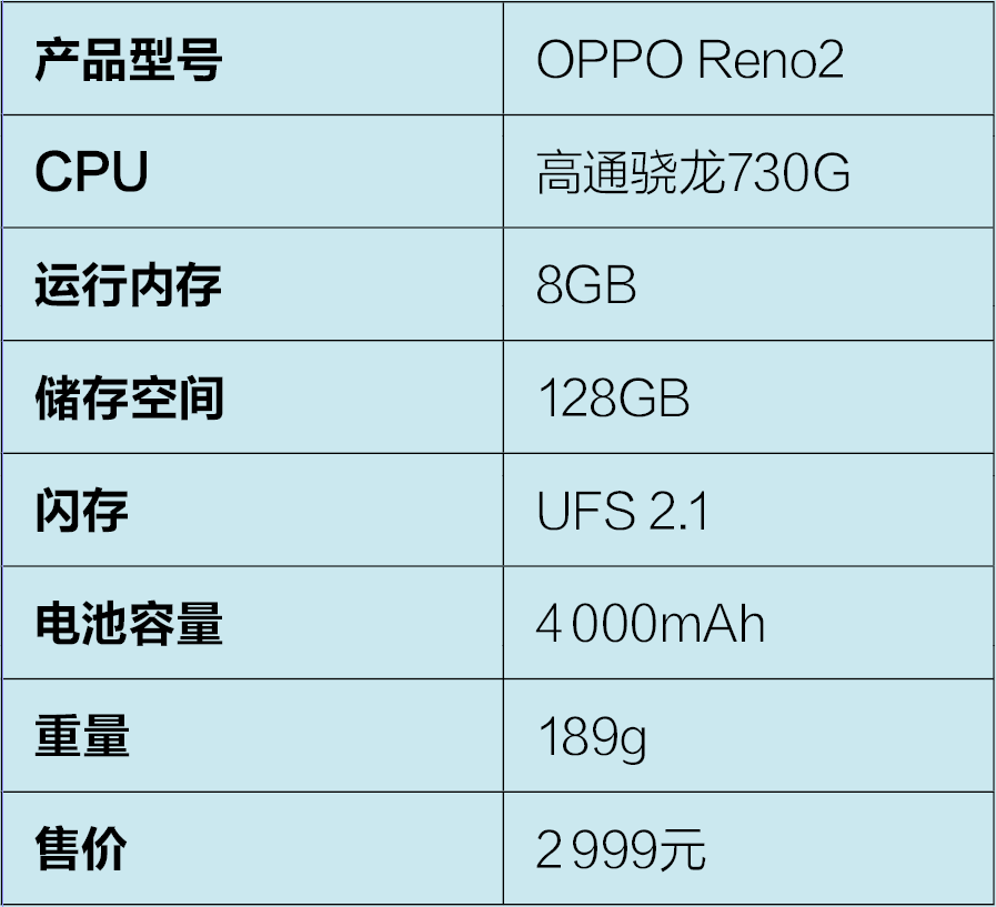 从上面的配置参数中,我们可以看到oppo reno2采用了高通骁龙730g芯片