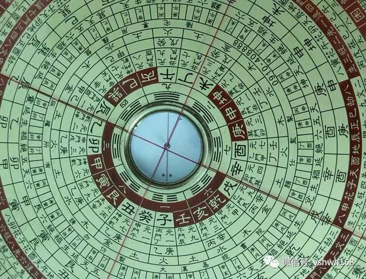 2020年八卦方位图解-千图网