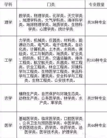理科生如何选大学专业 有哪些选择 高三学生提前规划 腾讯新闻