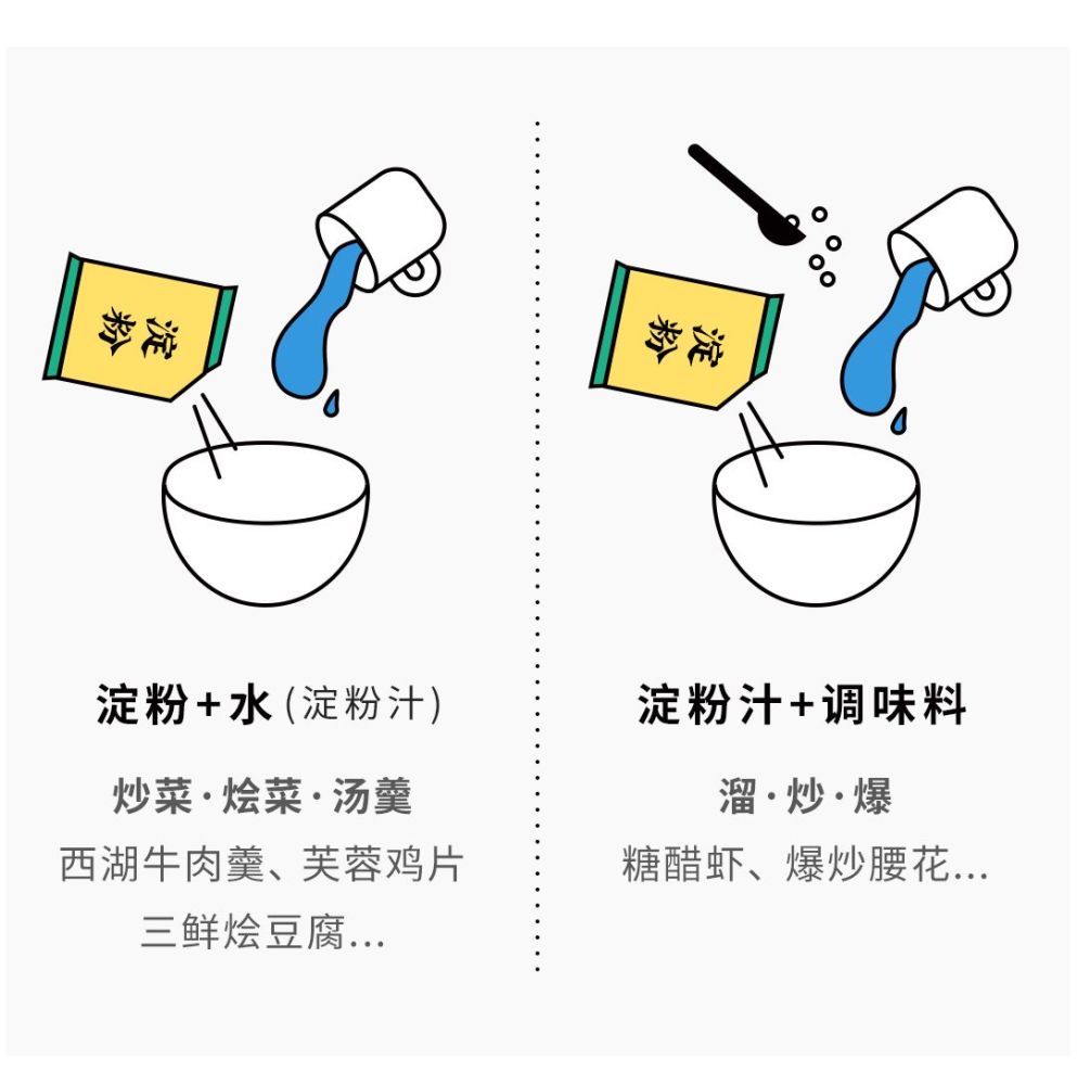 老天爷,你说的1g盐究竟是多少?