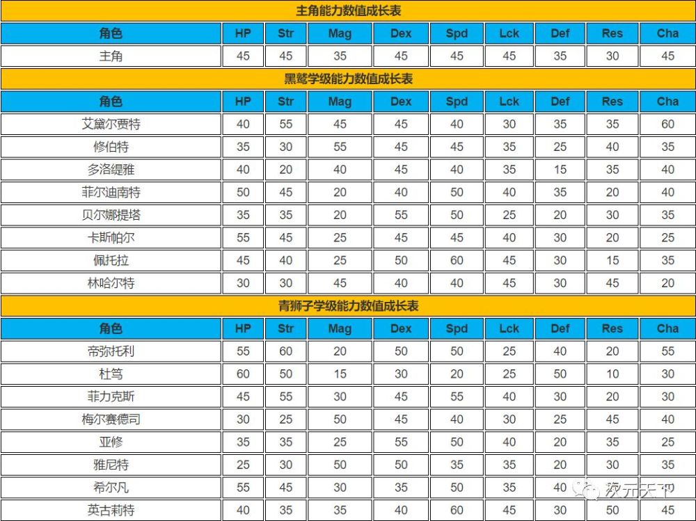 要想玩火焰纹章风花雪月 你至少知道这些东西才算入门 第五点基本没人注意 腾讯新闻