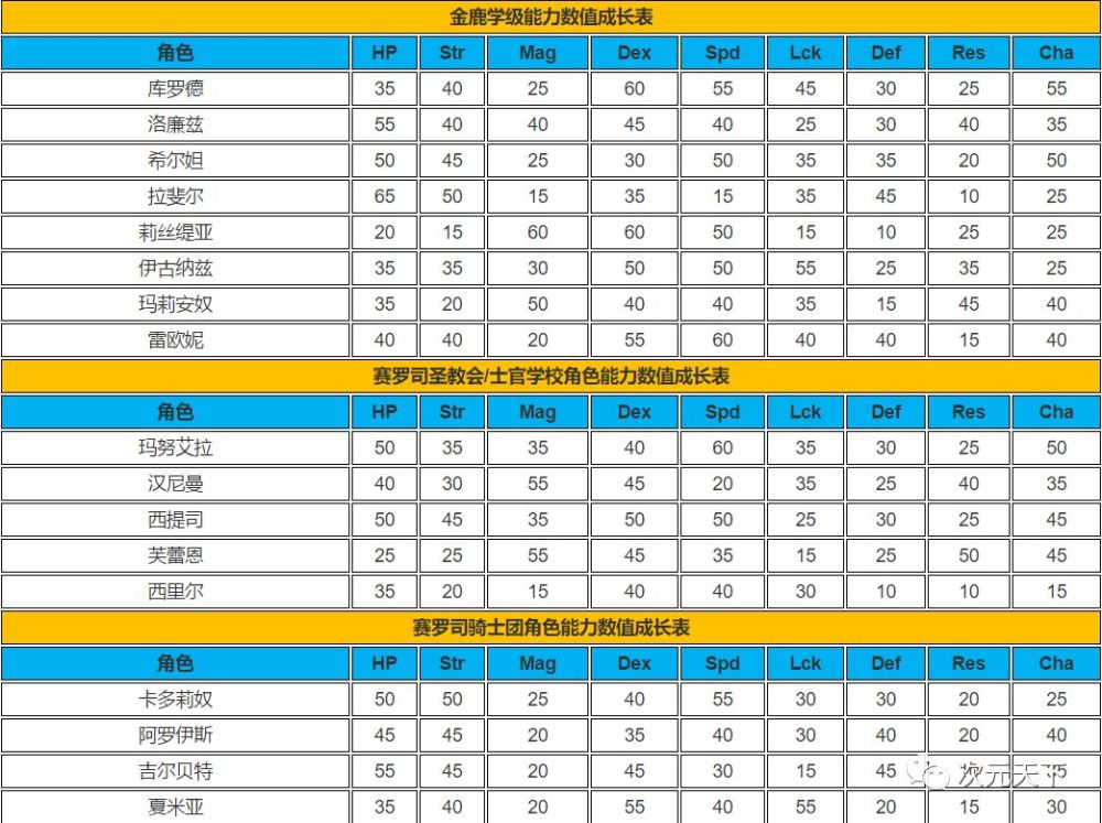 要想玩火焰纹章风花雪月 你至少知道这些东西才算入门 第五点基本没人注意 腾讯新闻