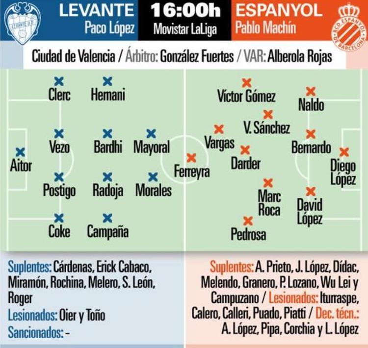 世体预测本轮西班牙人首发:武磊连续两轮替补