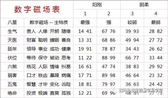 手机号码中有数字 4 不好吗 腾讯新闻