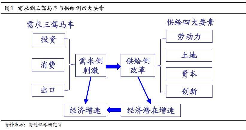 人口结构什么意思_中国人口结构(3)