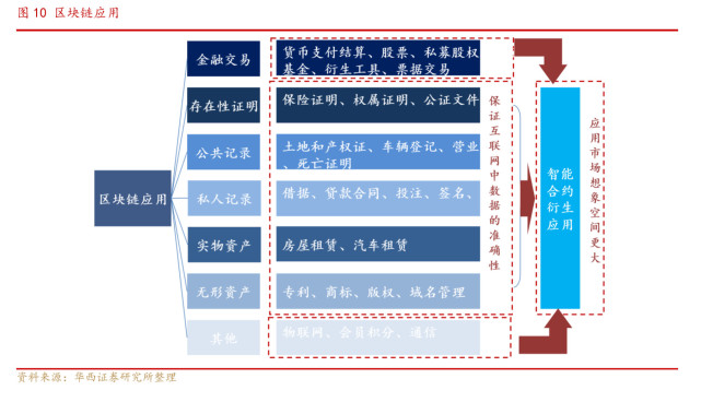 别再和比特币混为一谈了 “区块链+”才是未来的发展方向