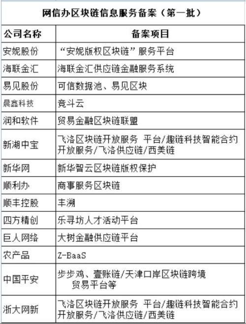别再和比特币混为一谈了 “区块链+”才是未来的发展方向