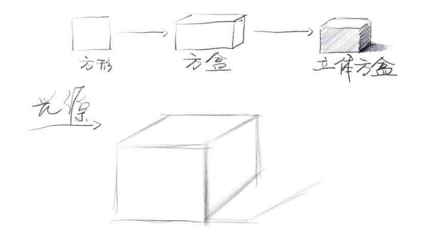 从零基础开始学画画--一个方体的诞生