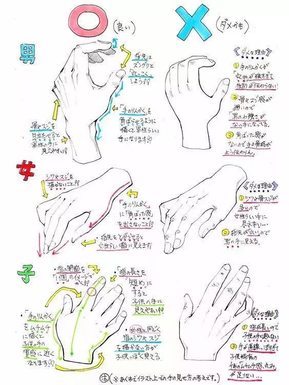 很抢手的一篇结构素材 练好它 给你省了一大笔材料费 腾讯新闻