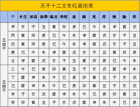 你真的知道你不信的那个"命,到底长什么样子吗?