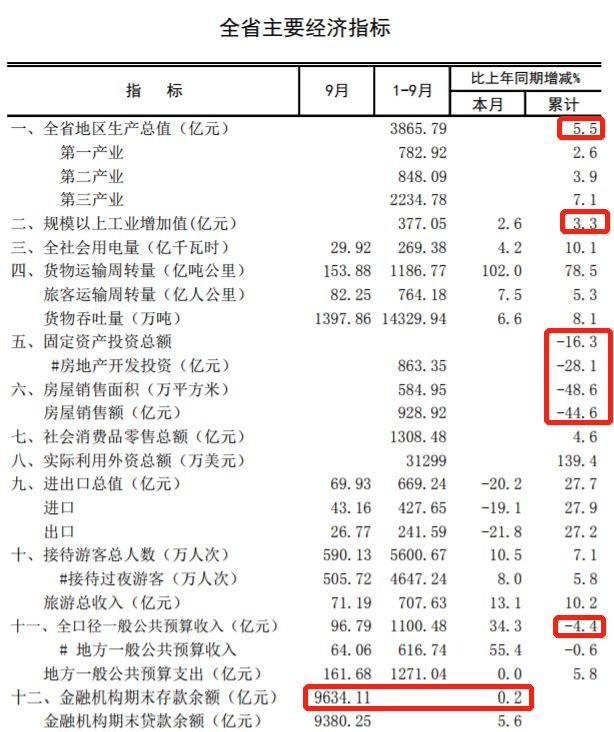 海南户籍新政：海口、三亚全面放开落户，无条件落户，无房也可落户