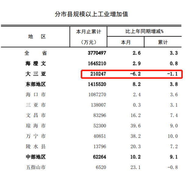 海南户籍新政：海口、三亚全面放开落户，无条件落户，无房也可落户