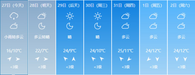 注意!武汉本周五预计拥堵最严重