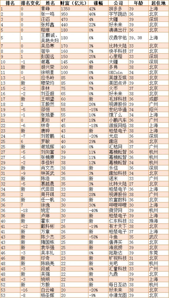 sitebitebiren.com 靠比特币暴富的90后_靠比特币暴富的90后要长智齿_90后最年轻比特币的富豪中国