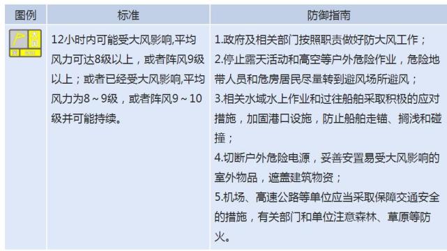 沈阳今天小雨气温15℃，全省大风黄色预警