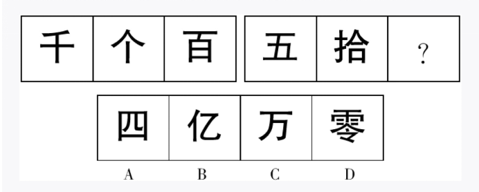 国考行测 图形推理对汉字的考查有哪些规律 腾讯新闻