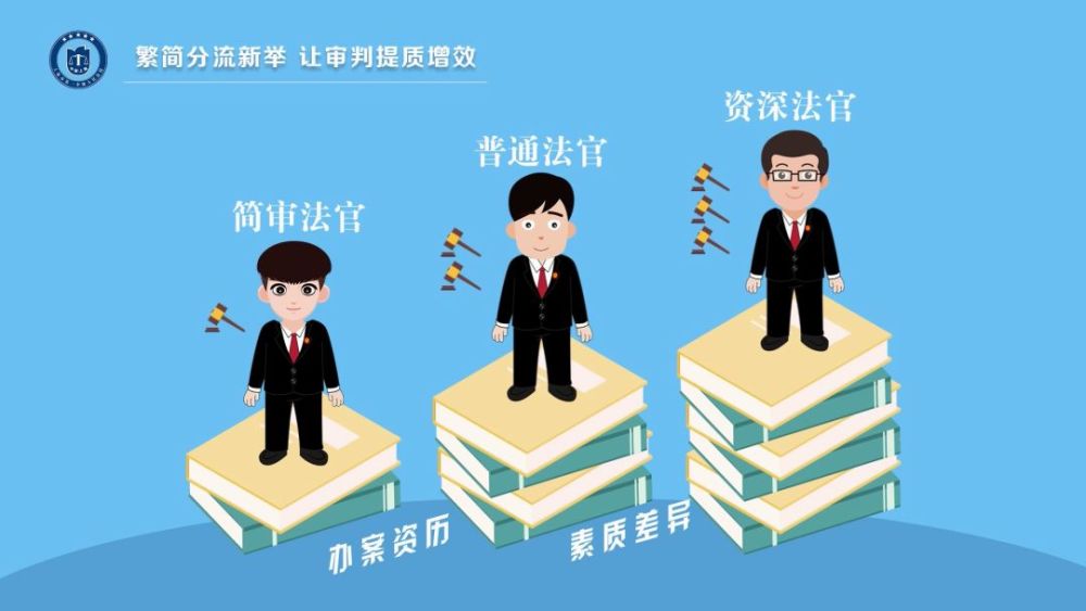 五分钟短片带您看懂创新式繁简分流提高审判质效