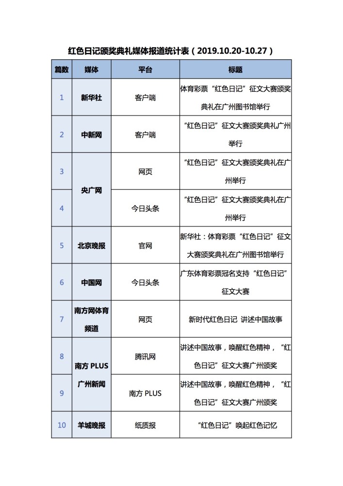 日记颁奖典礼,引来一百多个媒体矩阵集约式报