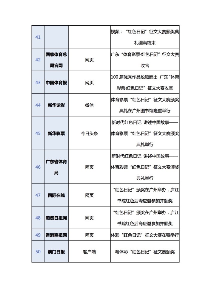 日记颁奖典礼,引来一百多个媒体矩阵集约式报