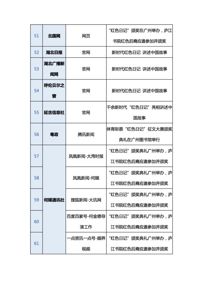日记颁奖典礼,引来一百多个媒体矩阵集约式报