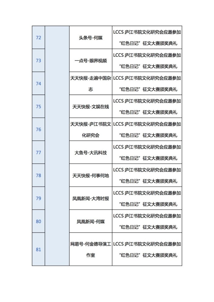 日记颁奖典礼,引来一百多个媒体矩阵集约式报