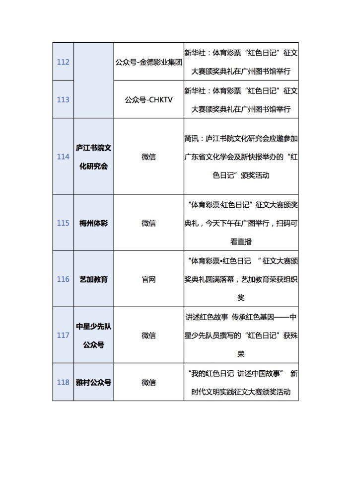 日记颁奖典礼,引来一百多个媒体矩阵集约式报
