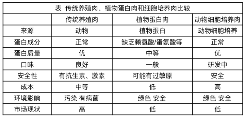 哈佛版更逼真人造肉来了 让动物细胞 长成 肉 接近真肉质地 腾讯新闻