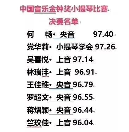 18李炳章 上音17裴頡 上音16王佳稚