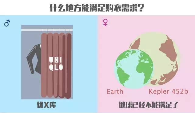 男女花钱差异那些事儿,从一条裤衩就能看出来!