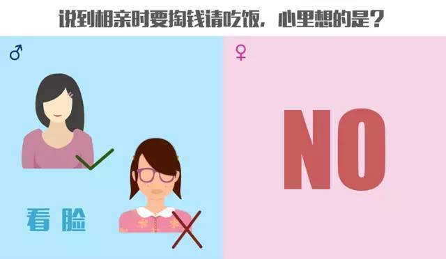 男女花钱差异那些事儿,从一条裤衩就能看出来!