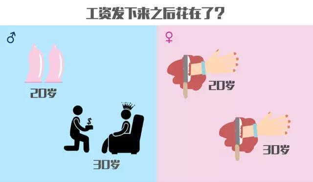 男女花钱差异那些事儿,从一条裤衩就能看出来!