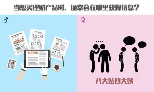 男女花钱差异那些事儿,从一条裤衩就能看出来!