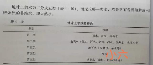 古言云 名酒出自佳泉 酿酒用水那么重要吗 古言云 茅台镇 蒸馏酒 白酒