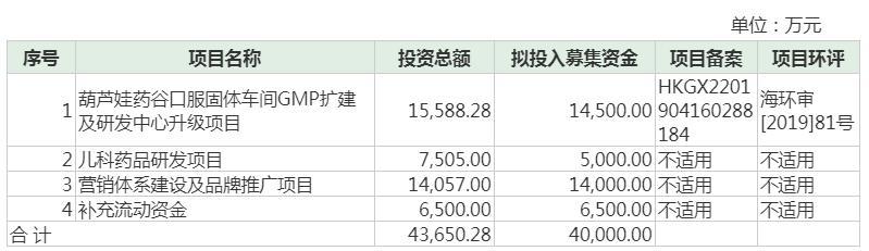 海南葫芦娃不找爷爷找资金 财报数据存疑 大股东吃相难看 腾讯新闻