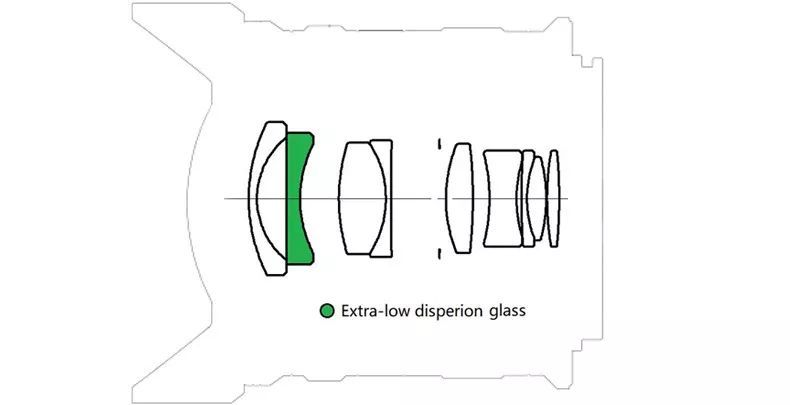 镜头结构示意图