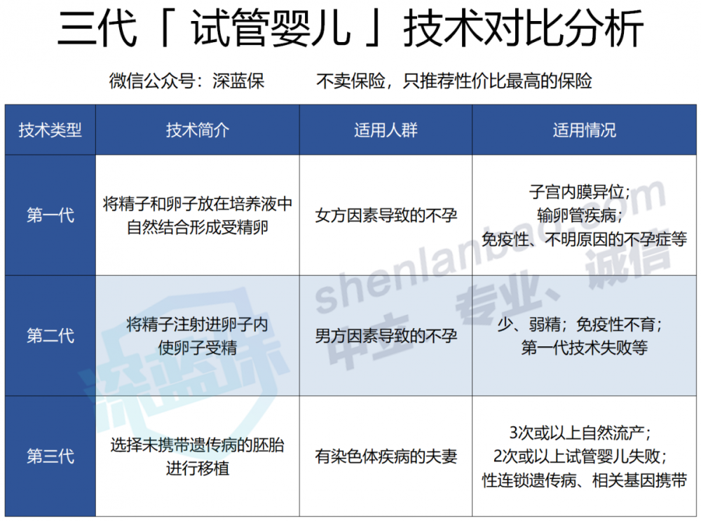 试管婴儿可以选择男女性别吗费用(试管婴儿可以选择男女性别吗 知乎)-第2张图片-鲸幼网