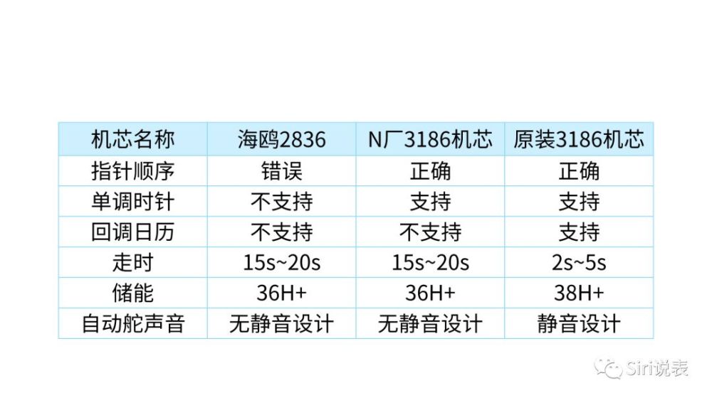 siri在哪里,siri在哪里设置