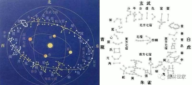 四象:青龍,白虎,朱雀,玄武,分別代表東西南北四個方向.