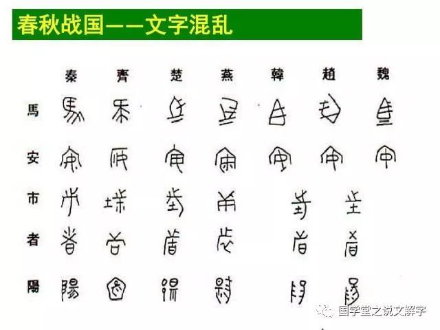 汉字简史8000年 从贾湖刻符 黄帝书 夏禹书 蝌蚪文到二简字 腾讯新闻