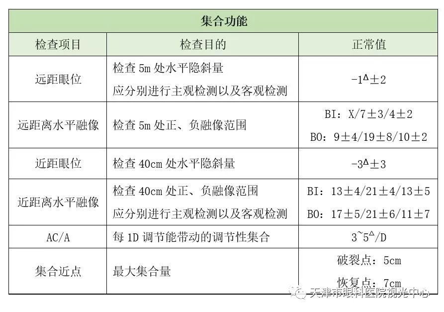 視光專欄視功能檢查結果分析