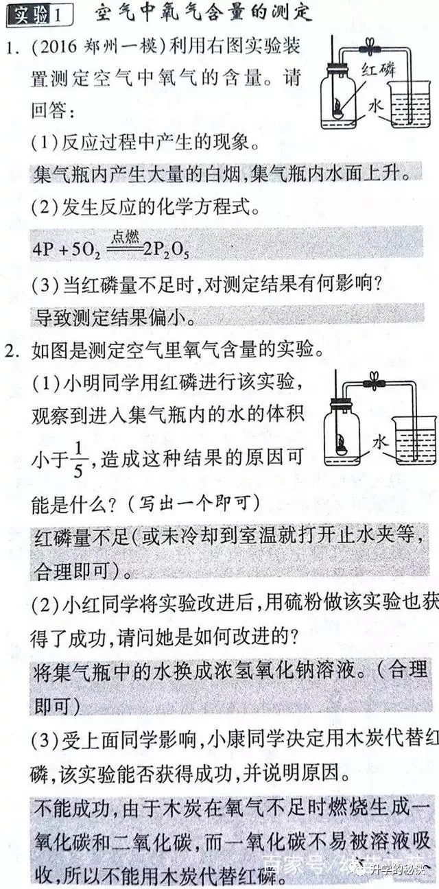 10个中考化学实验探究题 经典题型解析 腾讯新闻