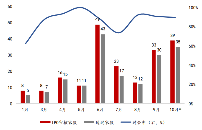 连板数量减少 新股赚钱效应降低