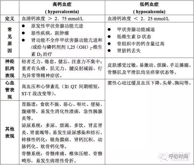 降鈣素和活性維生素 d3[1,25-(oh)2d3] 共同作用於腸,腎及骨骼,其間