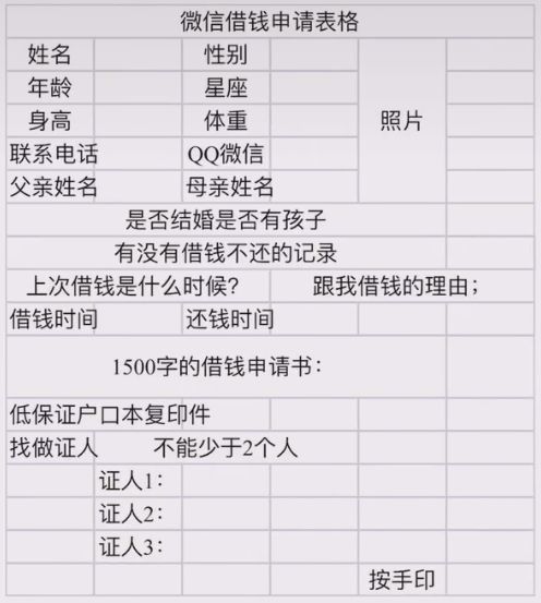 抖音上很火的微信借钱申请表小象喝饮料表情包