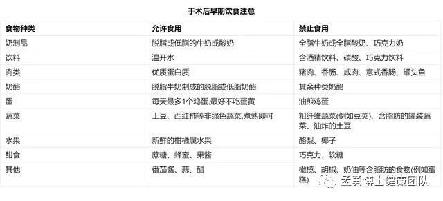 胆囊切除术后如何进行饮食调养 胆囊 胆汁 胆囊结石