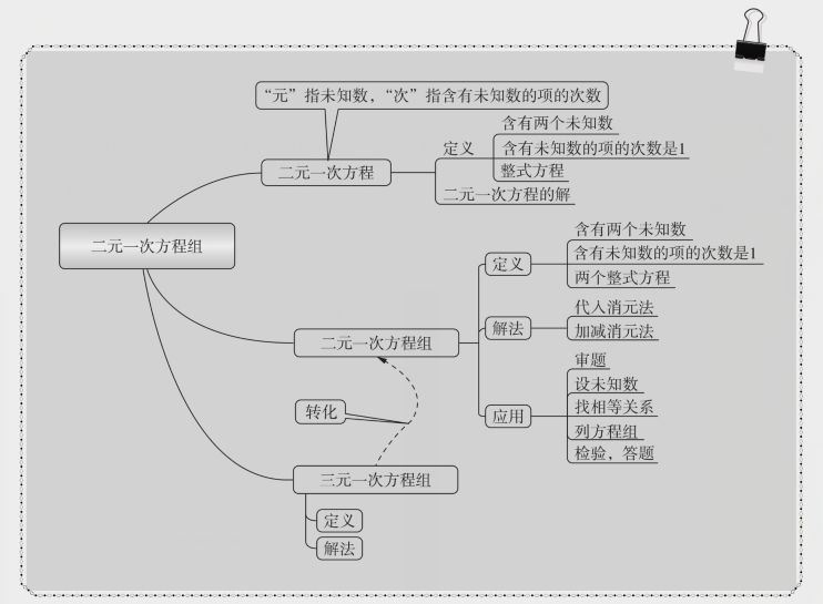 北师大版八上数学5 5 应用二元一次方程组 里程碑上的数知识精讲 腾讯新闻