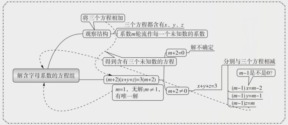 北师大版八上数学5 5 应用二元一次方程组 里程碑上的数知识精讲 腾讯新闻